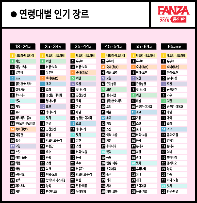 ntr이 가장 인기있는 장르라는 증거.jpg_2.png