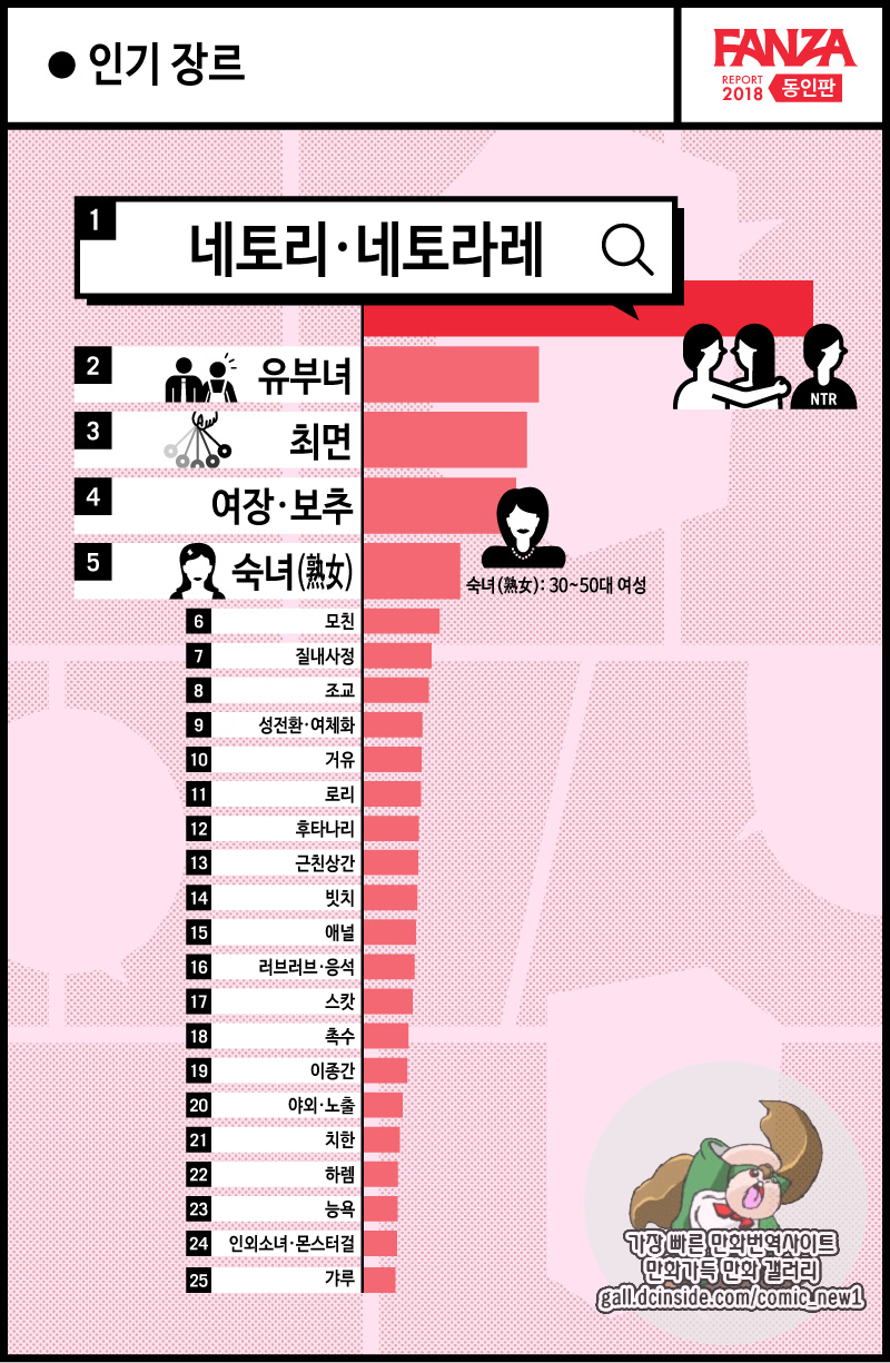 망가 인기장르 순위.jpg_1.png