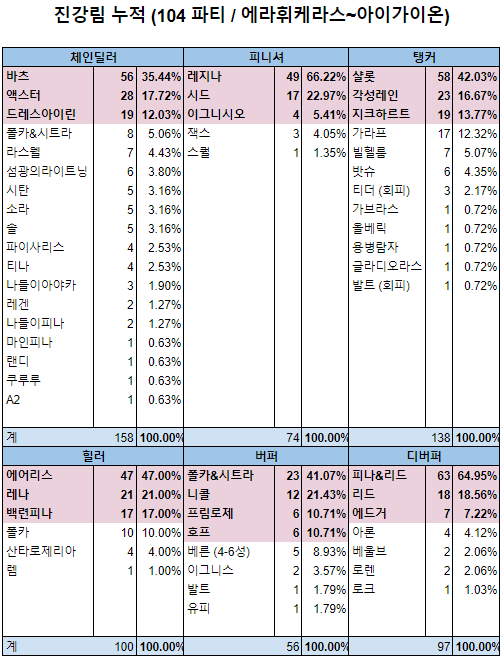 진강림업데이트1.png