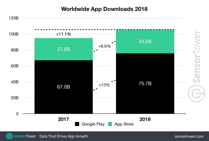 Mobile-app-downloads-2018.jpg