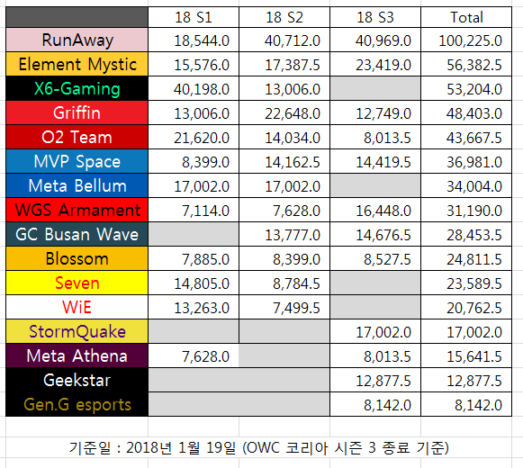 OWC-2018 prize list.PNG