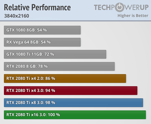 relative-performance_3840-2160.png