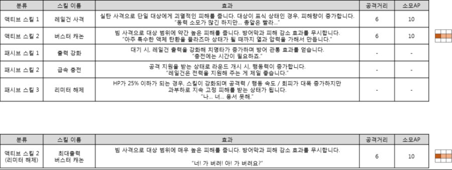 X-05_에밀리_상세정보_스킬.png