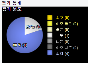 유 ☆ 희 ☆ 왕 VRAINS 리뷰 번역 (1/2)_1.png