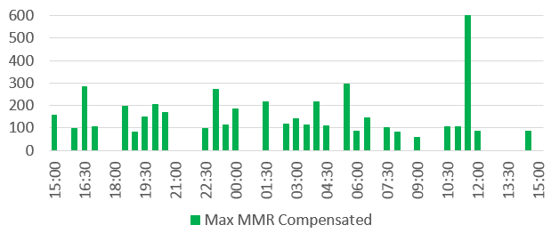 mmr roll back - max mmr comp_342823.png