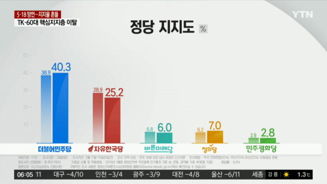 YTN 데일리 라이브_20190218_060554.269.jpg