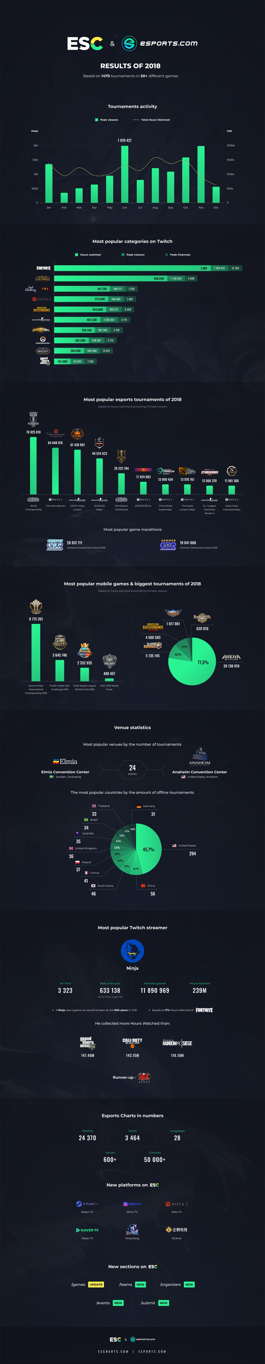 esports-charts-2018.png