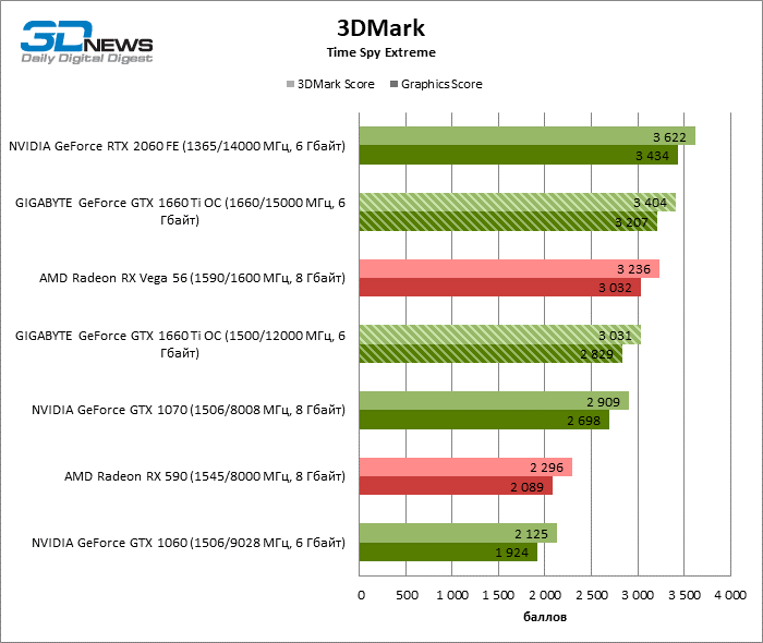 3dmark_timespy_extreme.png