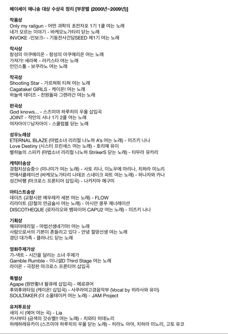 헤이세이 애니송 대상 각 시대별 수상작들_2.jpg