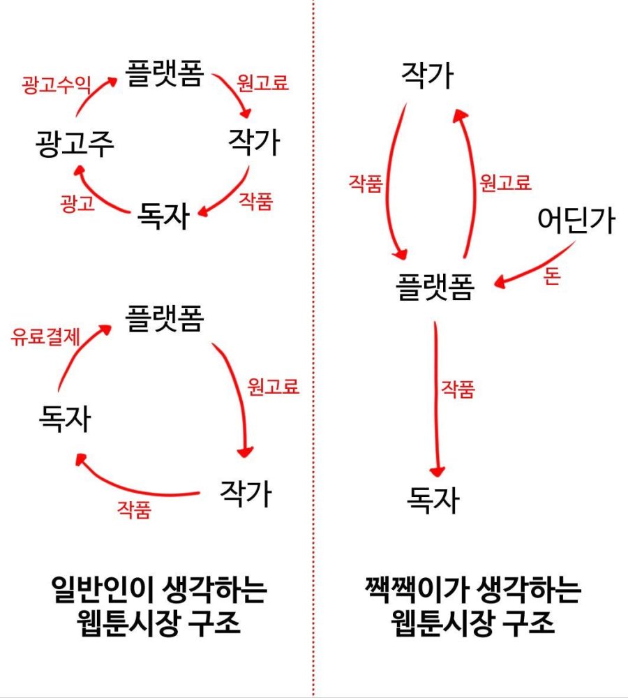 웹소설계의 페미코인이 초반에 막힌 이유jpg
