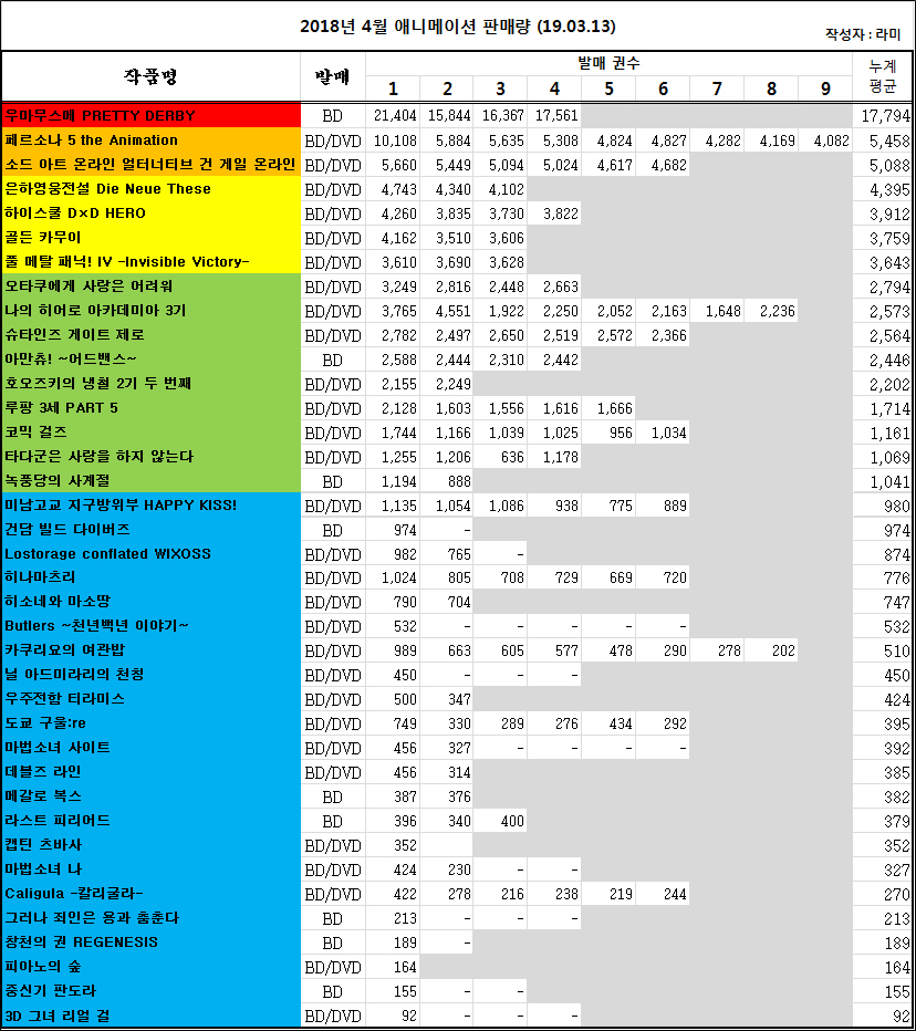 2019/03/04 ~ 03/10부 BD/DVD판매량 오리콘 주간 랭킹_1.jpg