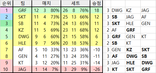 킹존 2-0 승리.png