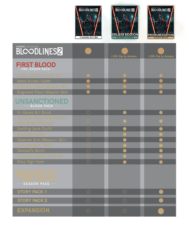 Bloodlines2_Edition_Comparison2.png