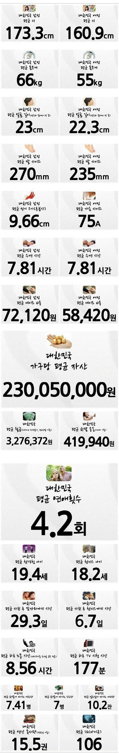 대한민국 평균 모음JPG