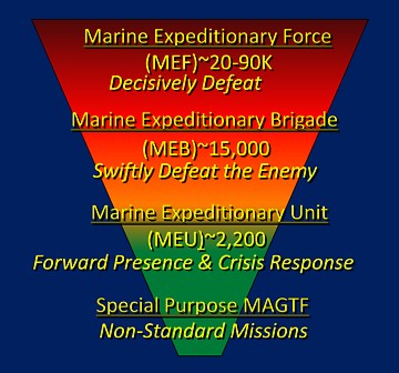 미국 해병대 최후의 보루는 한미연합사임._2.jpg