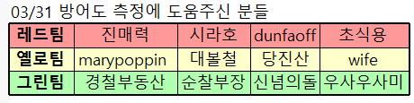 그로기 관련 정보 작성자.png