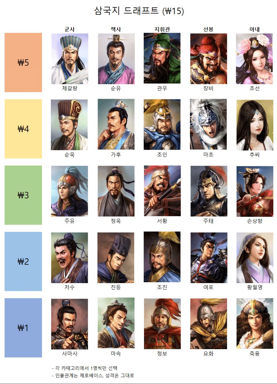 유게하다 건진 삼국지 드래프트_1.png