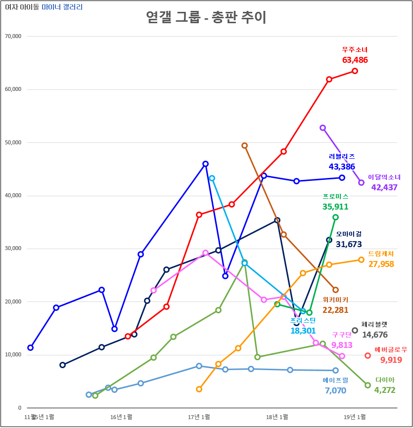 아이즈원 연장에 대한 내 생각_1.png