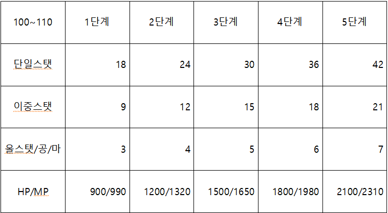 추가옵션 및 방어구 추옵표_4.png