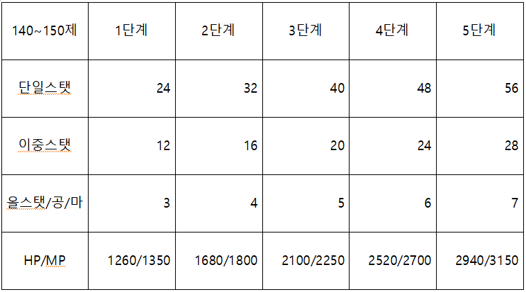 추가옵션 및 방어구 추옵표_6.png
