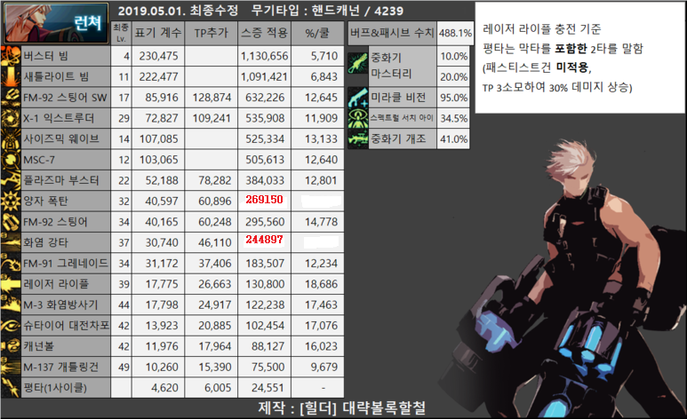 3-2._디스트로이어 (1).png