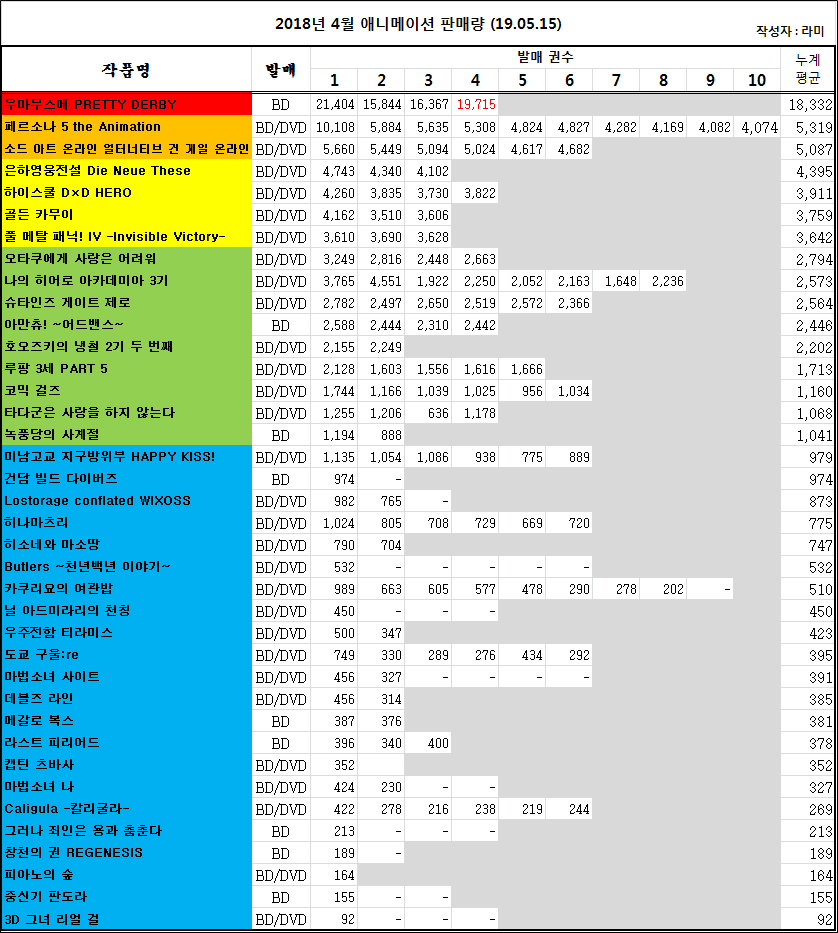2019/05/06 ~ 05/12부 BD/DVD판매량 오리콘 주간 랭킹_1.jpg