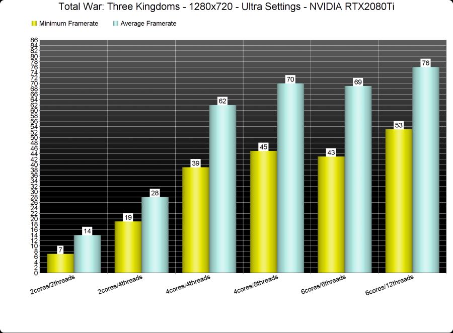 Total-War-Three-Kingdoms-CPU.png