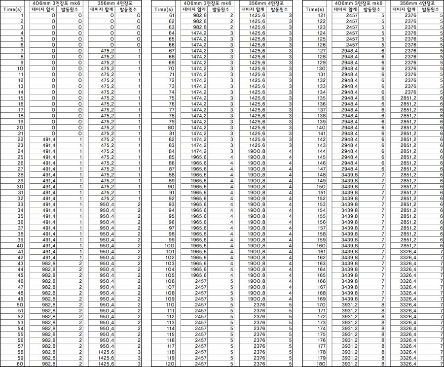 킹 조지 5세 주포 고르기(맠6 vs 쩍벌포)_2.png