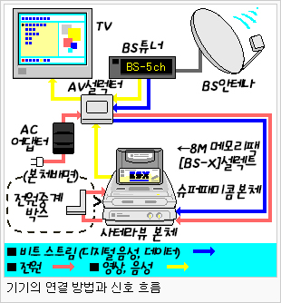 사테라뷰-흐름도.jpg