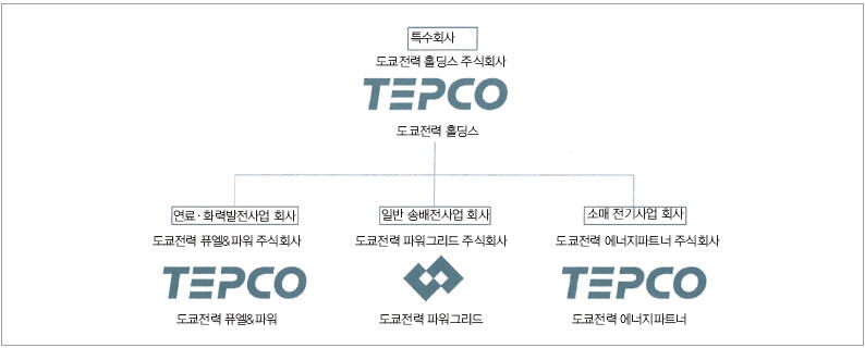 후쿠시마 발전소의 주인인 도쿄전력이 깨쩌는 이유._8.jpg