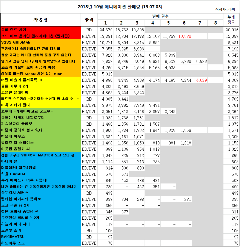 06/24 ~ 06/30부 BD/DVD 주간 판매량 랭킹_1.jpg