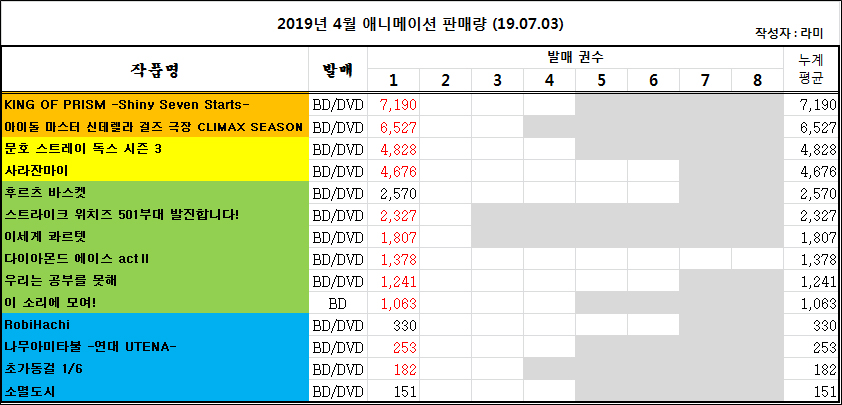 06/24 ~ 06/30부 BD/DVD 주간 판매량 랭킹_3.jpg