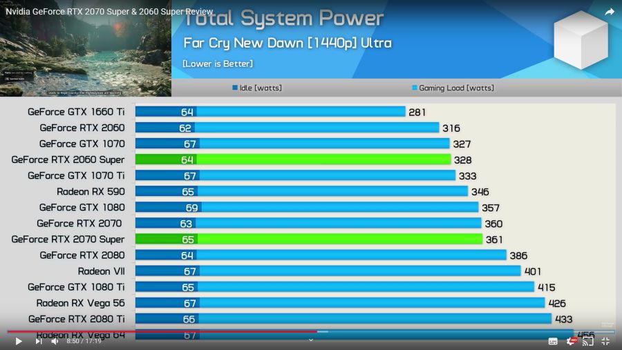 RTX 2060,2070 SUPER 프레임 코스트 비용 및 소비전력_1.png