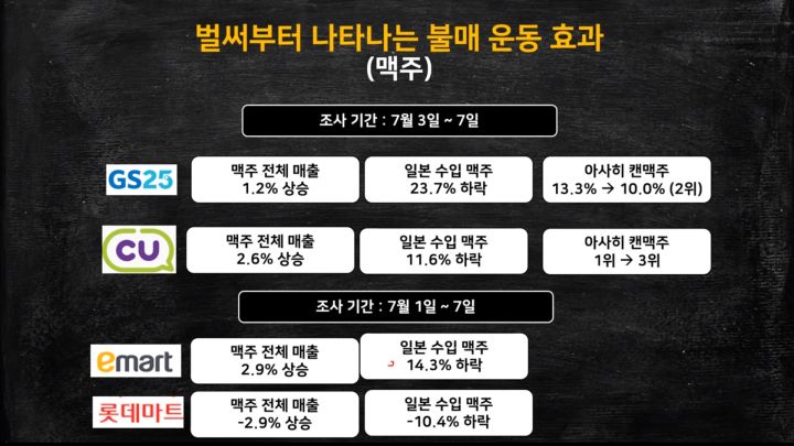 [펌] 일본 불매운동 6일의 효과_2.jpg