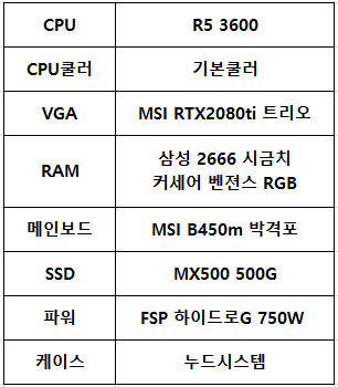 R5 3600 + B450m박격포 / X370 크헤6 오버클럭 테스트! | PC 조립/견적 | RULIWEB R5 3600 + B450M박격포 / X370 크헤6 오버클럭 테스트! | Pc 조립/견적 | Ruliweb