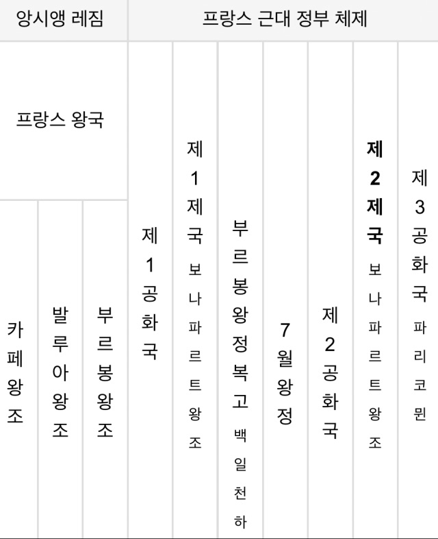 폴란드볼로 보는 프랑스 역사_2.jpeg