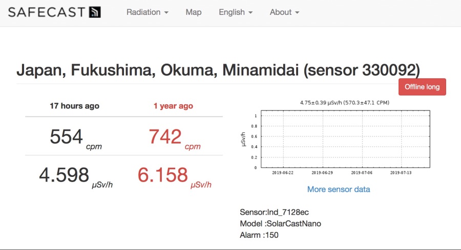 fukushima rad.jpg