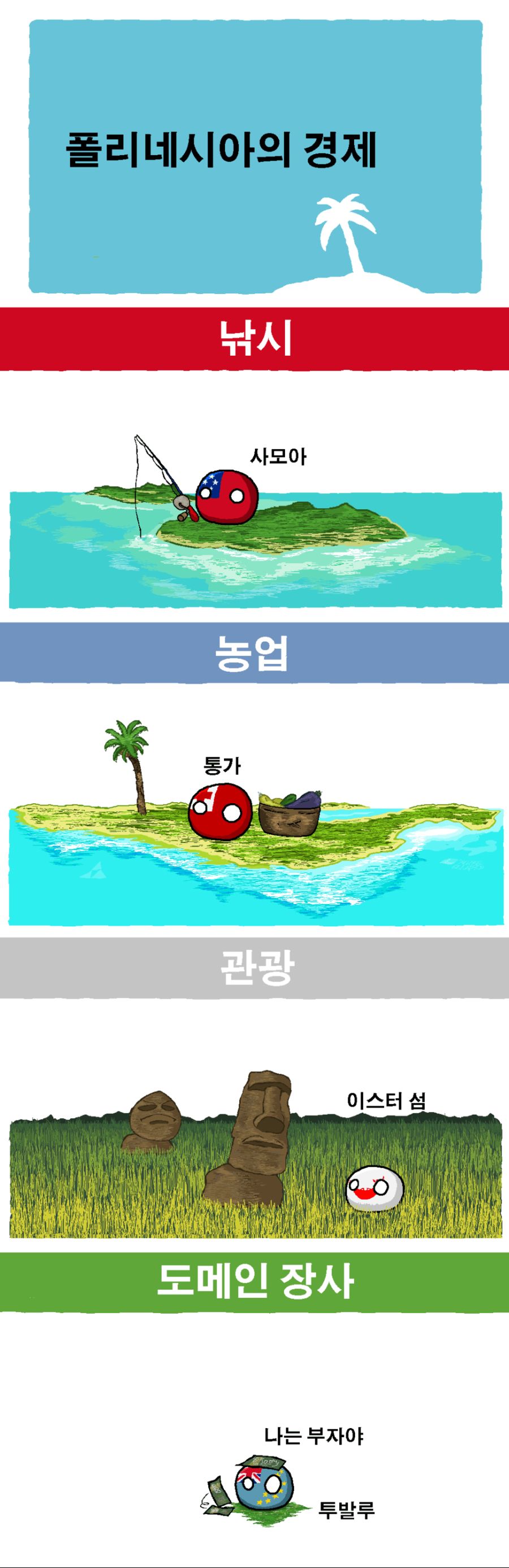 폴란드볼) 폴리네시아의 경제_1.png