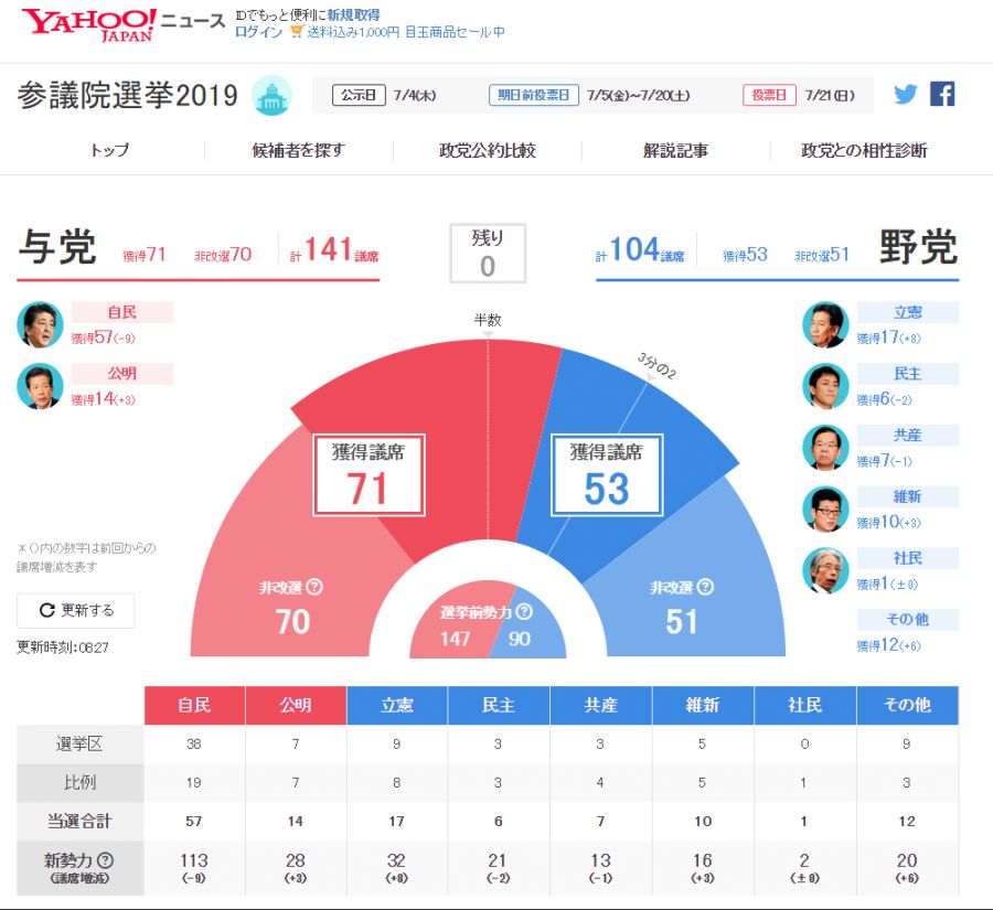 ???: 일본인은 못 믿으면서 일본 언론조사는 믿냐 ㅡㅡ_1.png