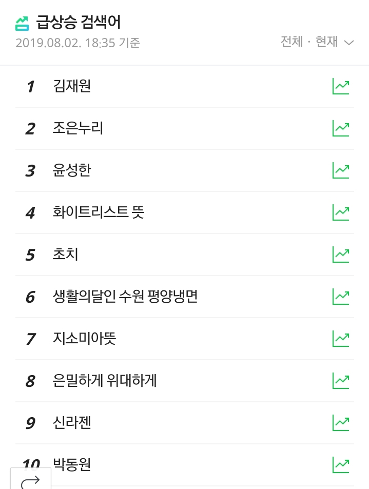 자한당놈들 추경 끝까지 반대 하더니 결국 마무리는 추태로 ㅎㅎ_3.jpg