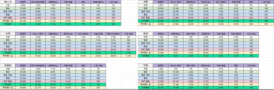 방어구스탯.jpg