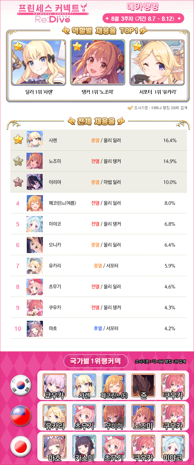 190813-priconne-ranking-01r.jpg