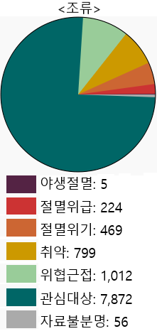 조류.png