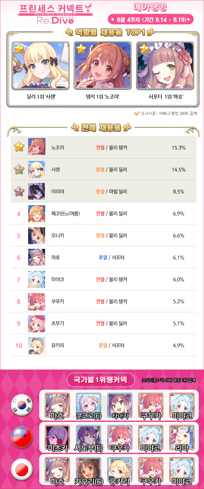 190820-priconne-ranking-0.jpg