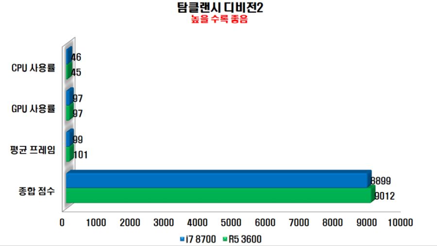 0826 디비전.png