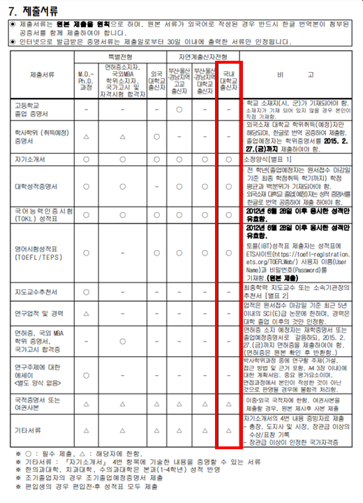 2015학년도 부산대학교 의학전문대학원 수시 입시요강_7.png