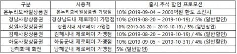 온누리직업소개 이미지