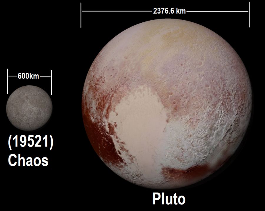 Chaos-pluto_compare_sizes.png