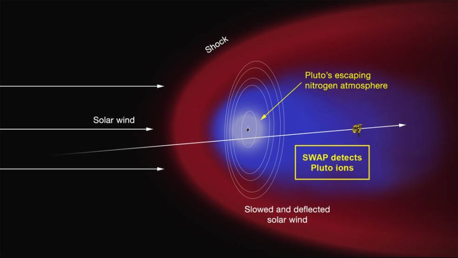 Pluto's ion tail.jpg