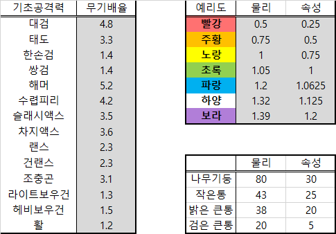 기초 배율.png